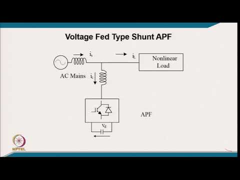 Shunt Active Power Filters