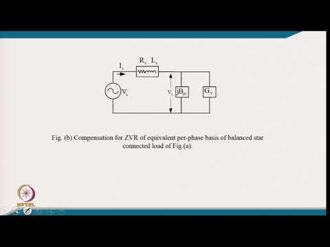 Passive Shunt and Series Compensations